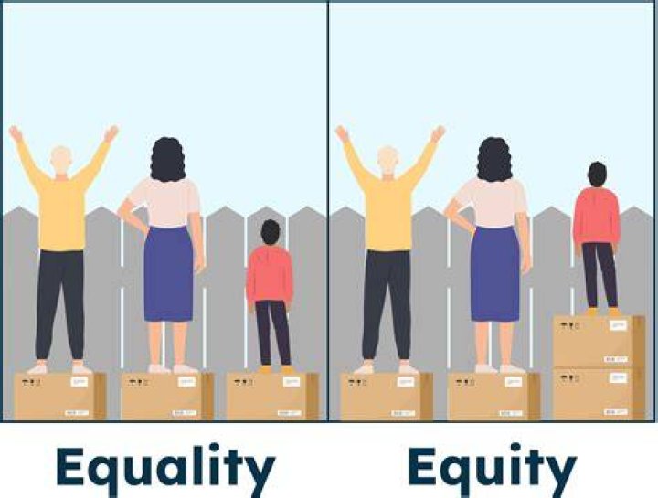 What is meant by total equity?