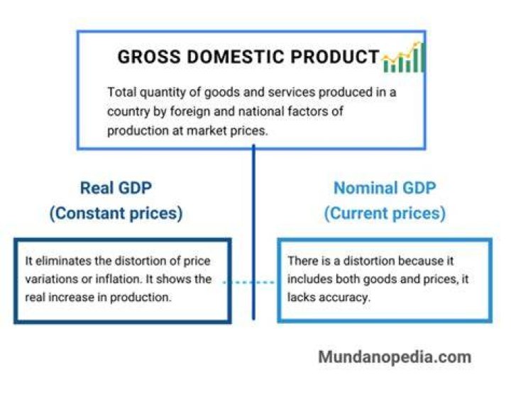 What is meant by total product?