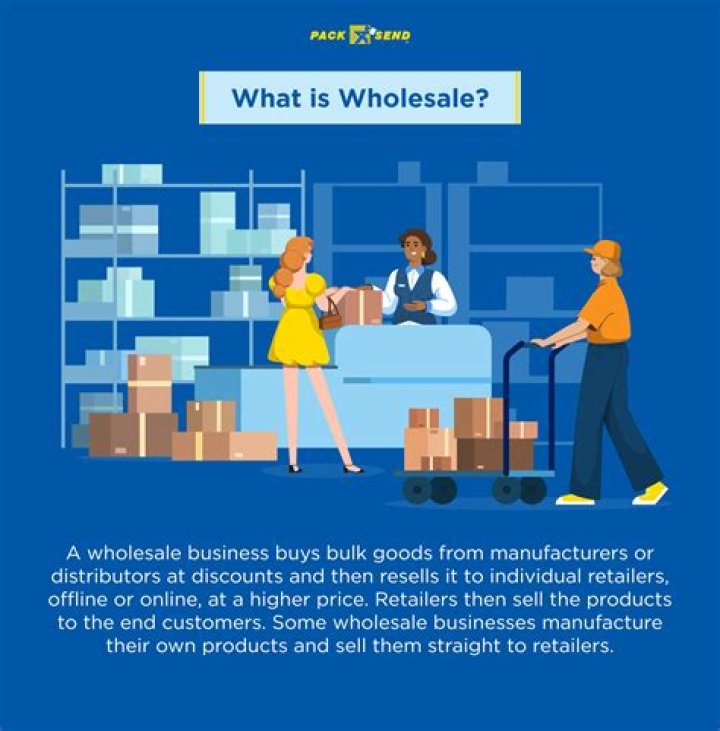 What is meant by wholesale price?