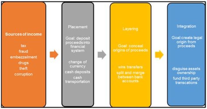 What is micro financing and its objectives?