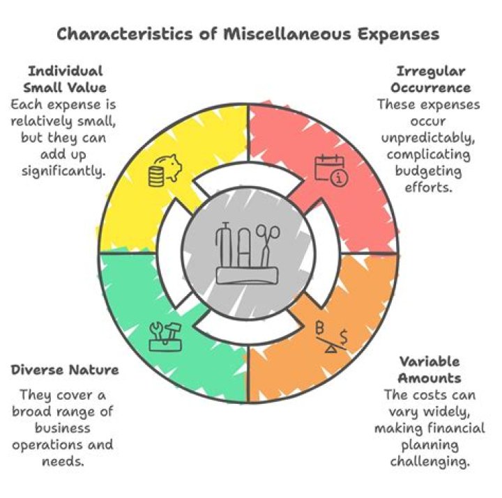 What is miscellaneous fee in college?