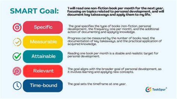 What is missing to make a SMART goal?