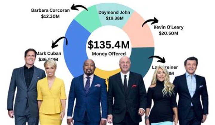 What is money invested into a business called?
