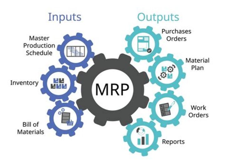 What is MRP?