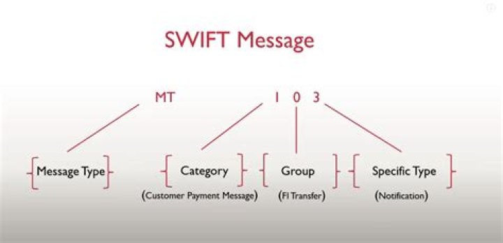 What is mt195 swift message?