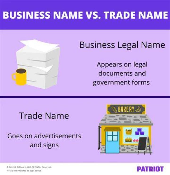 What is my business trade name?