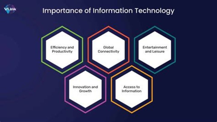 What is need and importance of information system?