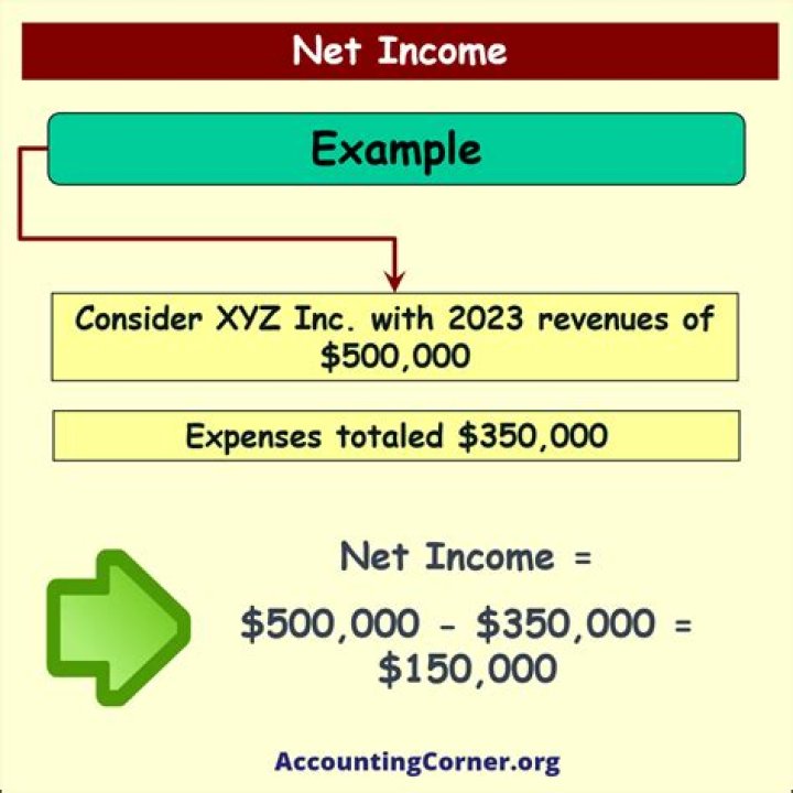 What is net income often called?