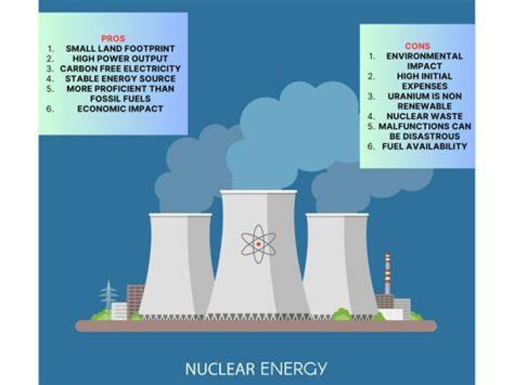 What is nuclear energy used to power?