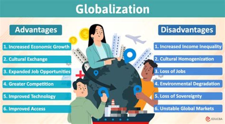 What is one of the drawbacks of globalization?