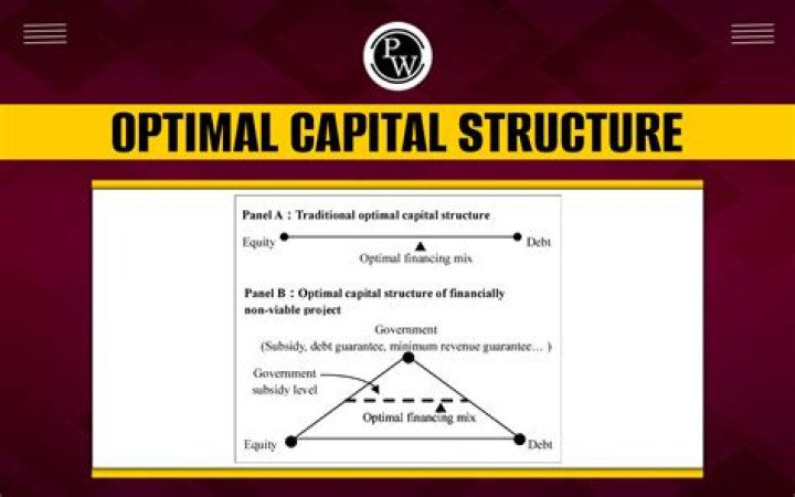 What is optimal capital structure ratio?
