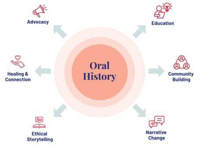 What is oral history example?
