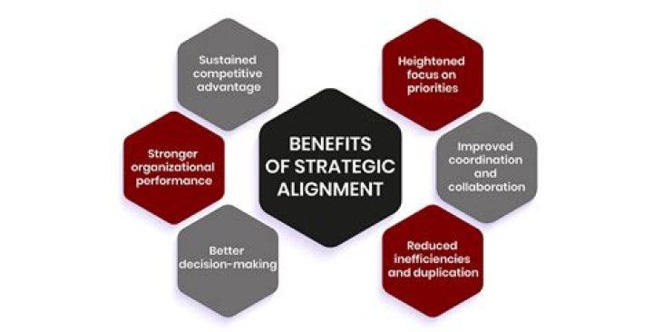 What is Organizational Alignment?