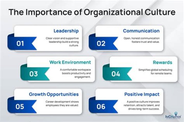 What is organizational culture and benefits of organizational culture?