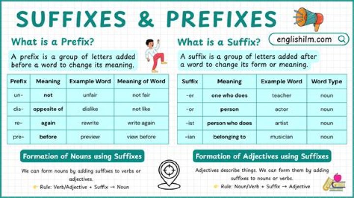 What is origin of suffix?