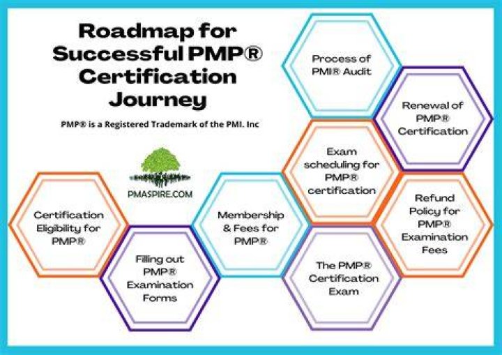What is part of the certification process?