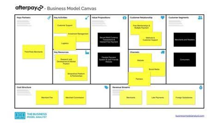 What is pay model strategy?