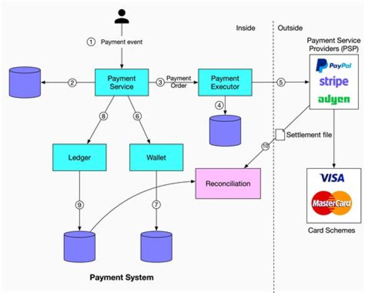 What is payment system data?