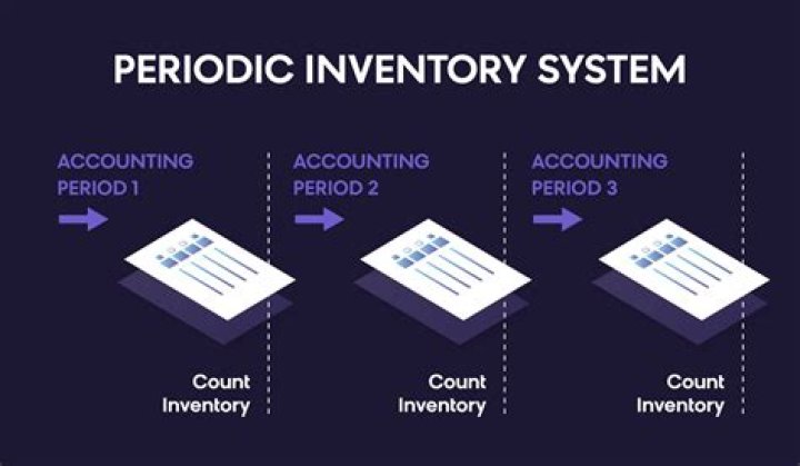 What is periodic inventory and perpetual inventory?