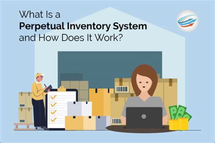 What is perpetual inventory at retail?