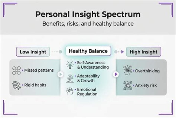 What is personal insight?
