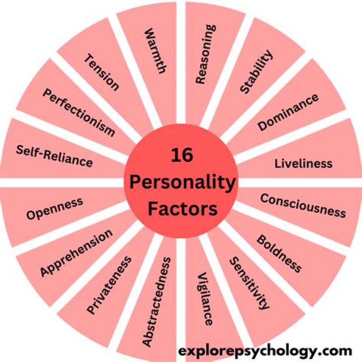 What is personality influence?