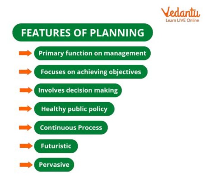 What is planning and its characteristics?