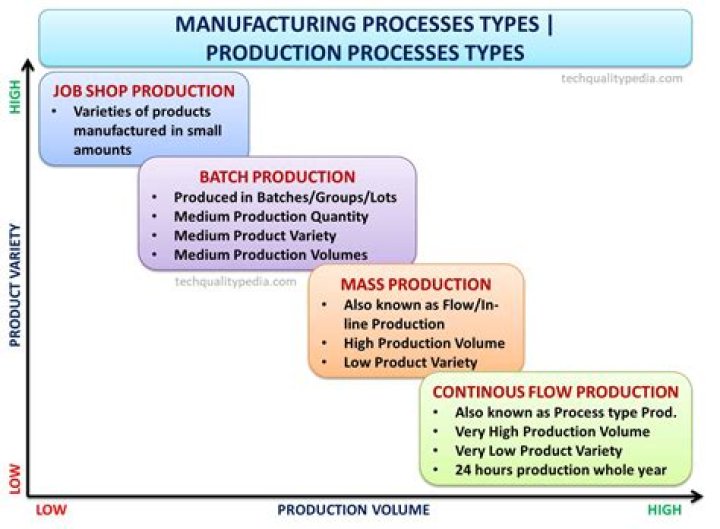 What is positioning the production system?