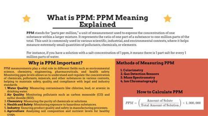 What is PPM and how can you plan this?