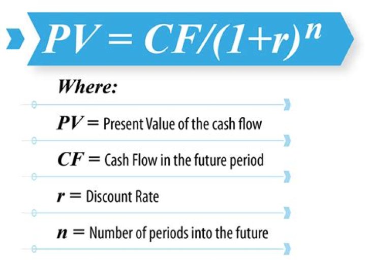 What is present value of cash inflow?