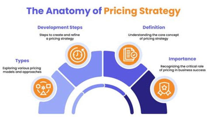 What is pricing in construction?