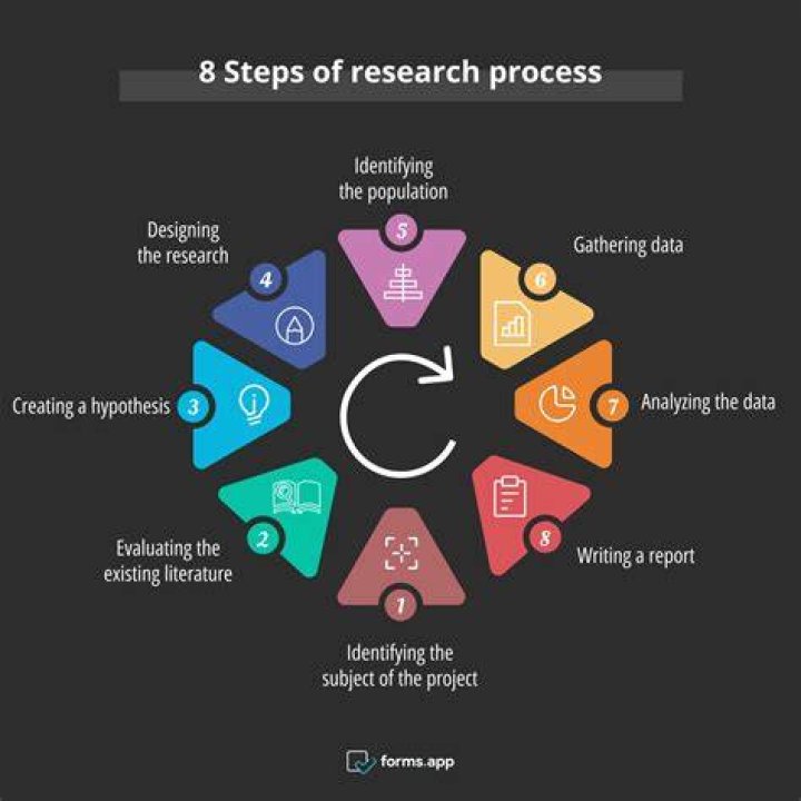 What is problem definition in research process?