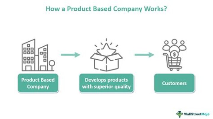 What is product price reduction?