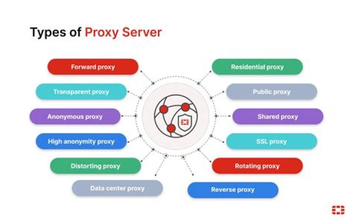 What is proxy metric?