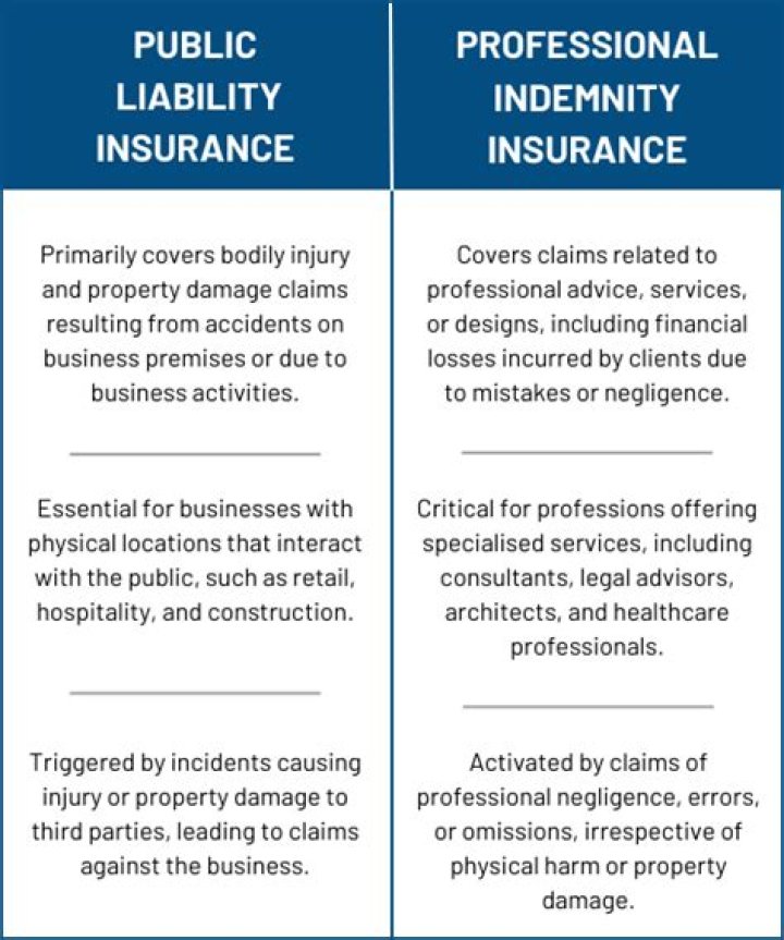 What is public and private liability insurance?