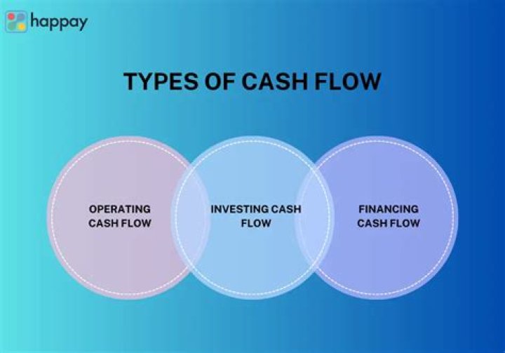 What is PV of cash flow?