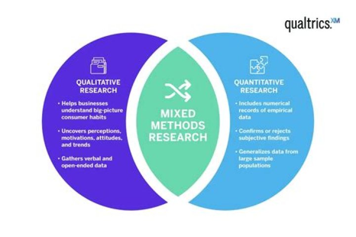 What is quantitative methods and its applications?