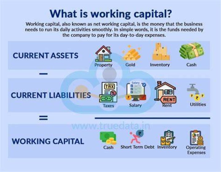 What is recapture of working capital?