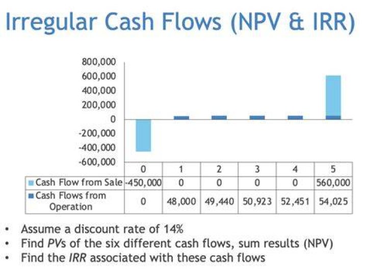 What is regular and irregular cash flow?