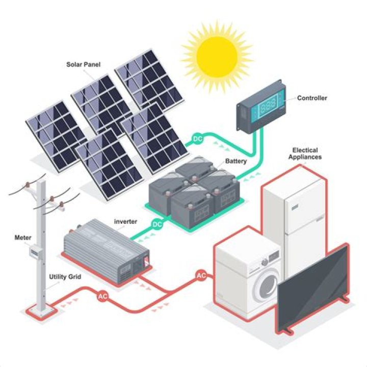 What is RIL in power system?