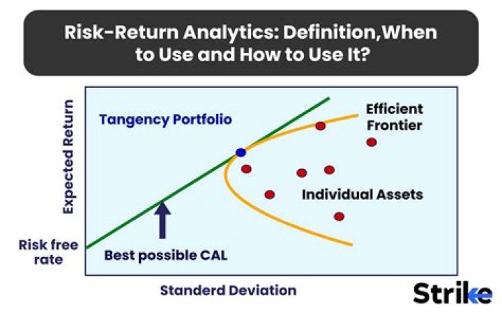 What is risk and return with example?