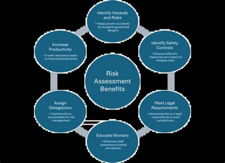 What is risk assessment in security education?