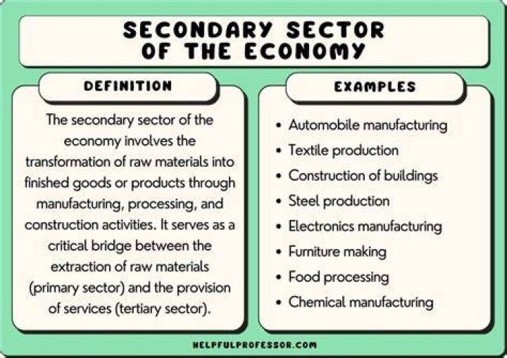 What is secondary industry mean?
