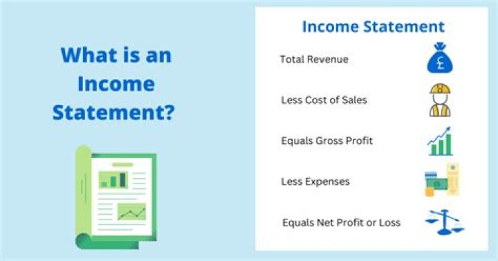 What is segmented income?