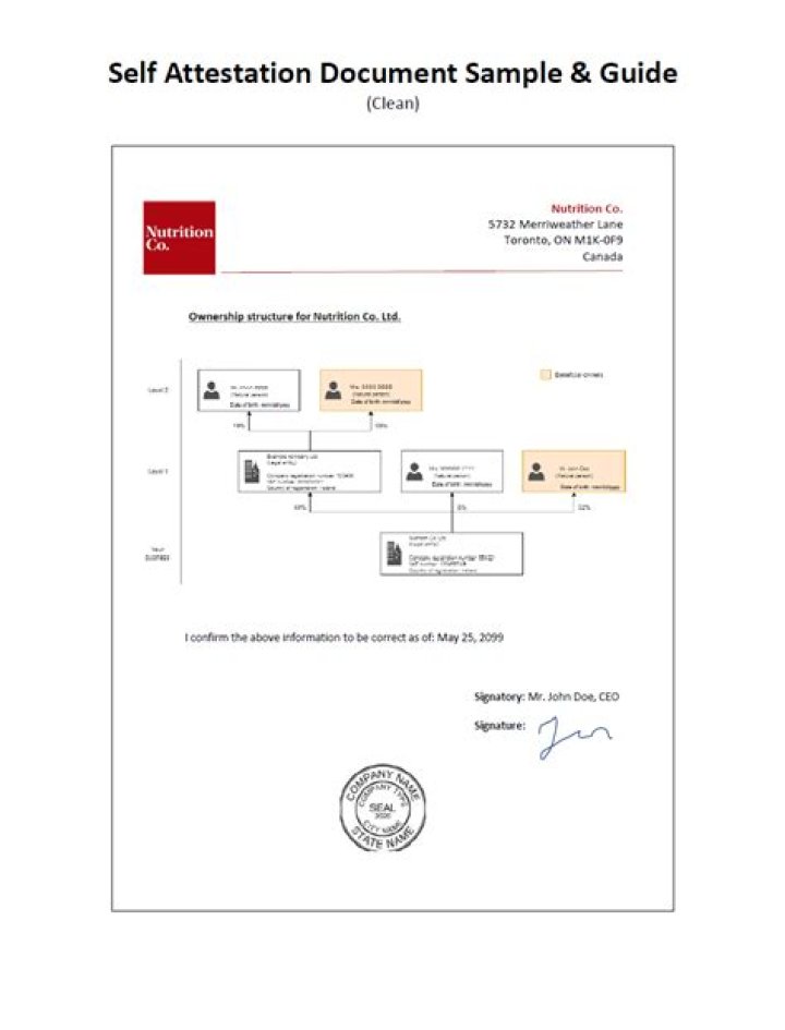 What is self attestation?