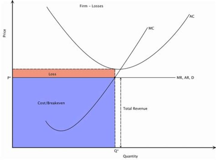 What is short run equilibrium in perfect competition?