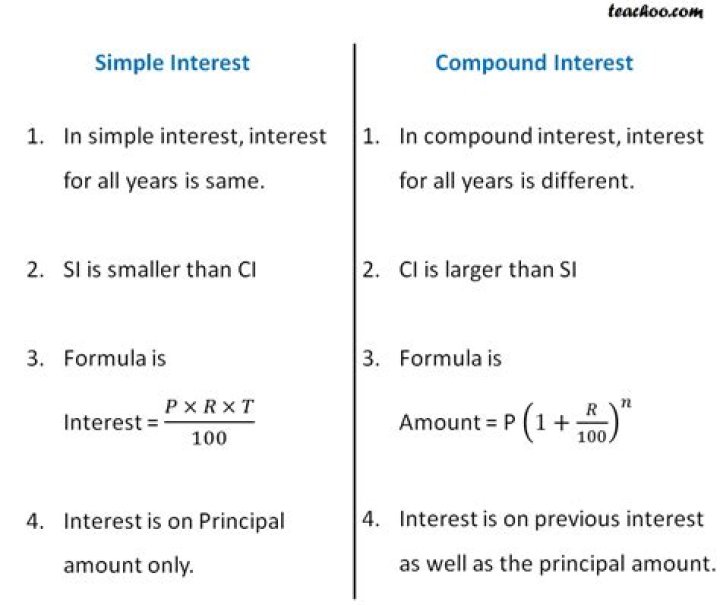 What is simple interest and compound interest examples?