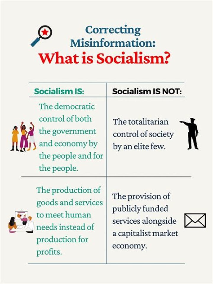 What is socialism in simple terms?