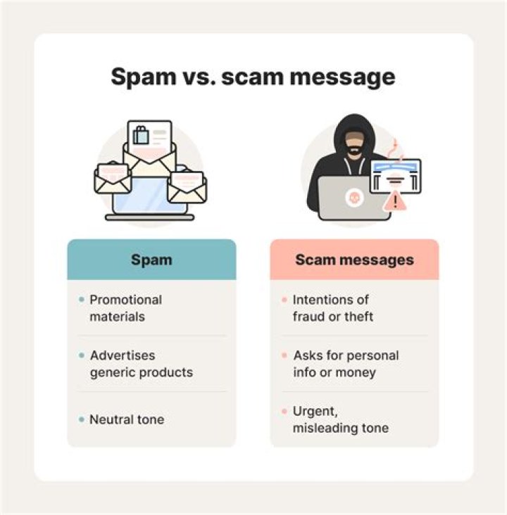 What is spamming your answer?