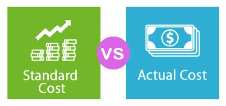 What is standard cost and actual cost?